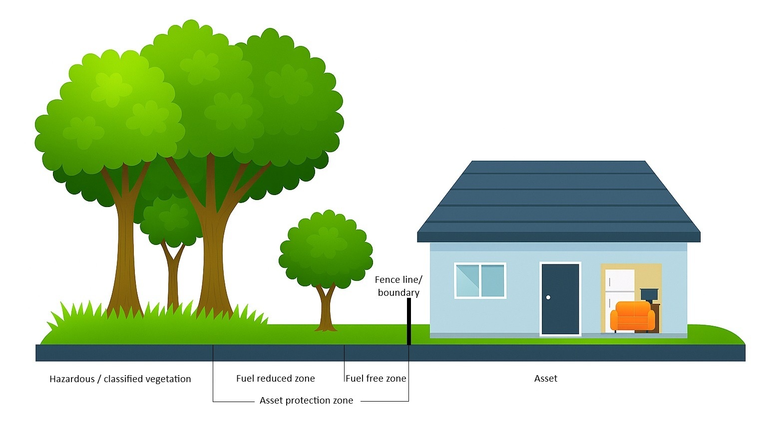 Asset protection zone graphic AI generated v2.jpg