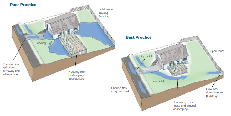 Drainage poor practice and good practice