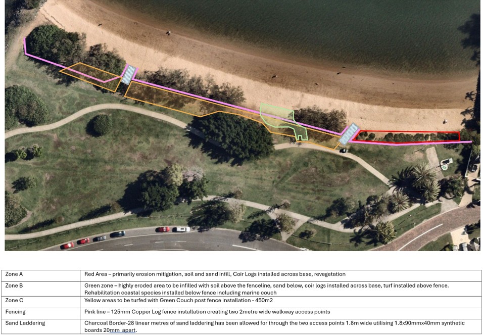 Raby Bay Foreshore Erosion Management.jpg