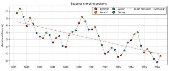 Shoreline Positions May 2026.jpg