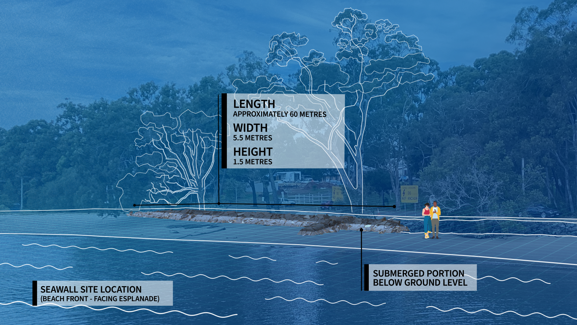 Karragarra Island rock seawall design at esplanade